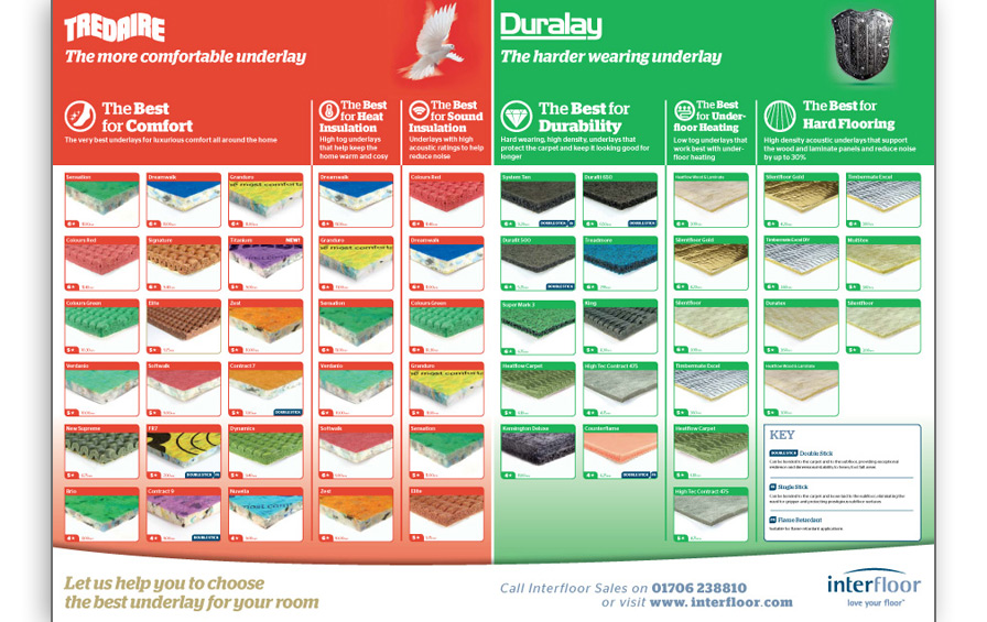 Interfloor's Underlay Selection Guide